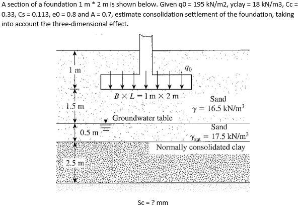 A Section Of A Foundation 1 M 2 M Is Shown Below Given Q0 195 Kn M2 Yclay 18 Kn M3 Cc 0 33 Cs 0 113 E0 1