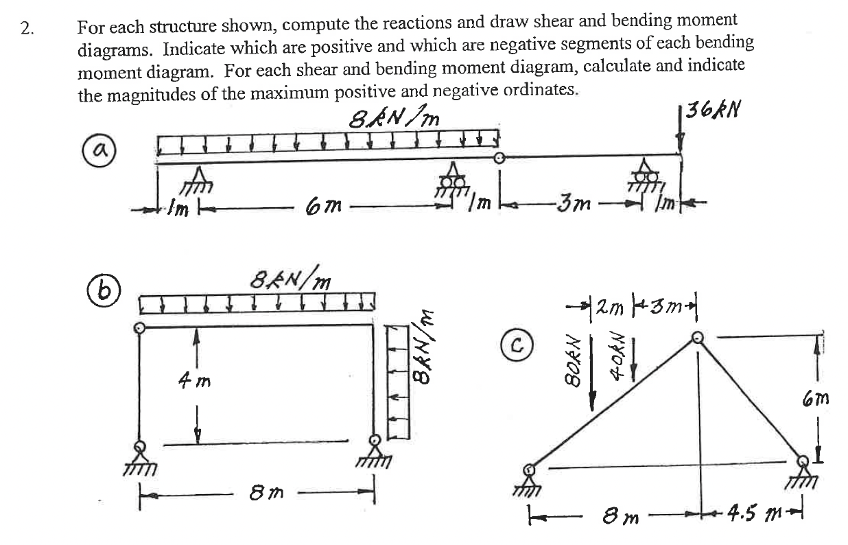 2 For Each Structure Shown Compute The Reactions And Draw Shear And Bending Moment Diagrams Indicate Which Are Positi 1