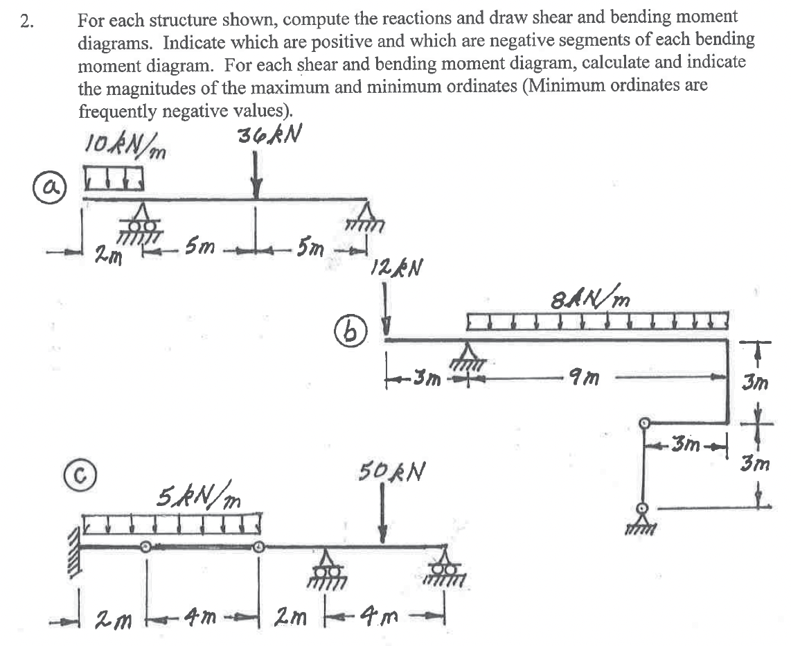 2 A For Each Structure Shown Compute The Reactions And Draw Shear And Bending Moment Diagrams Indicate Which Are Po 1
