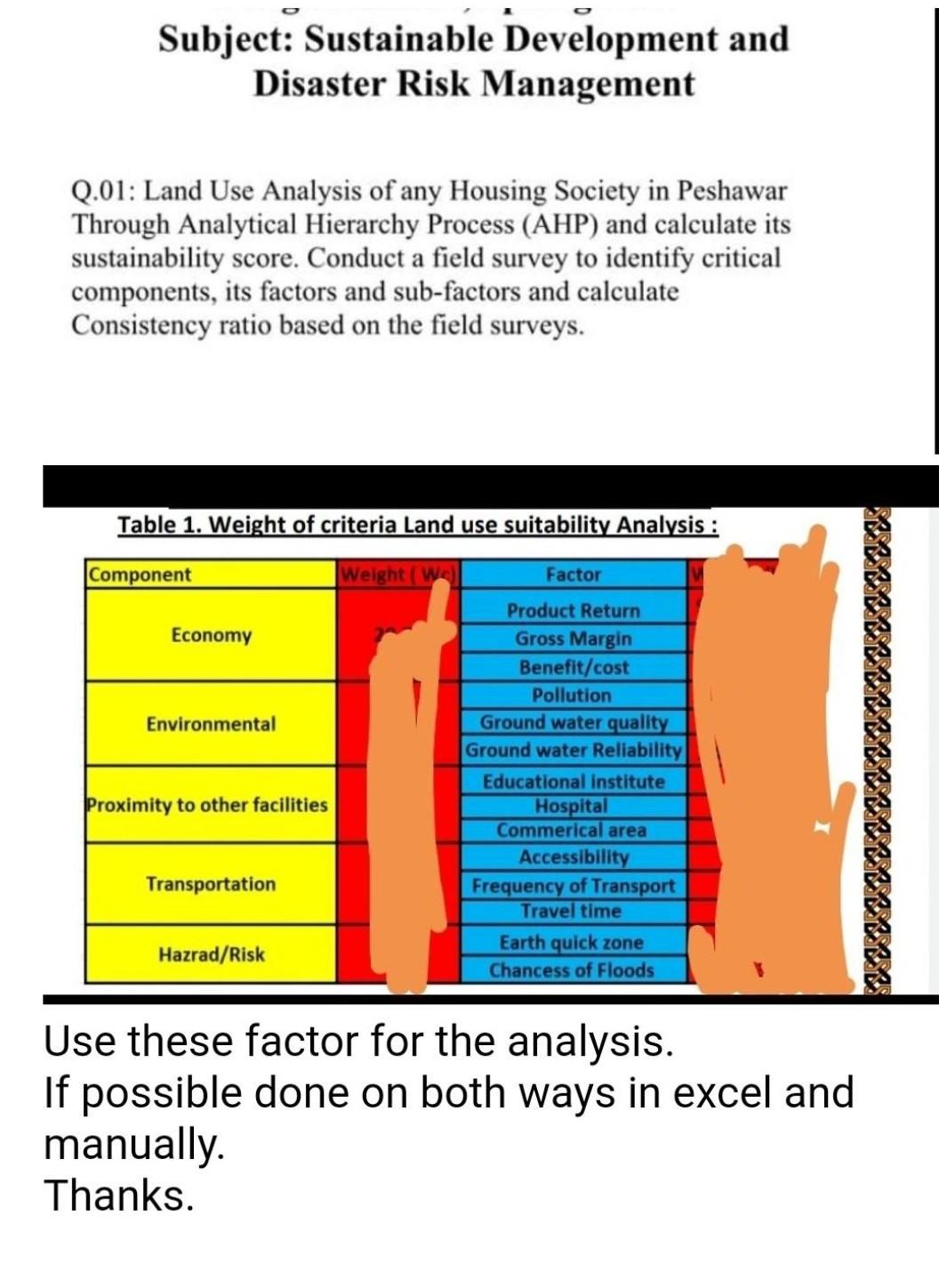 Subject Sustainable Development And Disaster Risk Management Q 01 Land Use Analysis Of Any Housing Society In Peshawar 1