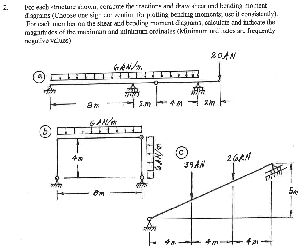 2 For Each Structure Shown Compute The Reactions And Draw Shear And Bending Moment Diagrams Choose One Sign Conventio 1