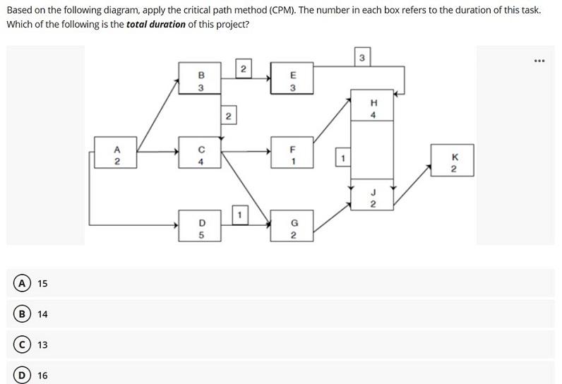 Based On The Following Diagram Apply The Critical Path Method Cpm The Number In Each Box Refers To The Duration Of T 1