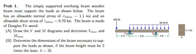 Prob 1 The Simply Supported Overhang Beam Wooden Beam Must Support The Loads As Shown Below The Beam Has An Allowable 1