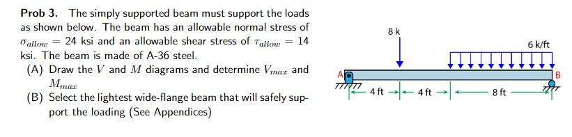 Prob 3 The Simply Supported Beam Must Support The Loads As Shown Below The Beam Has An Allowable Normal Stress Of Fall 1