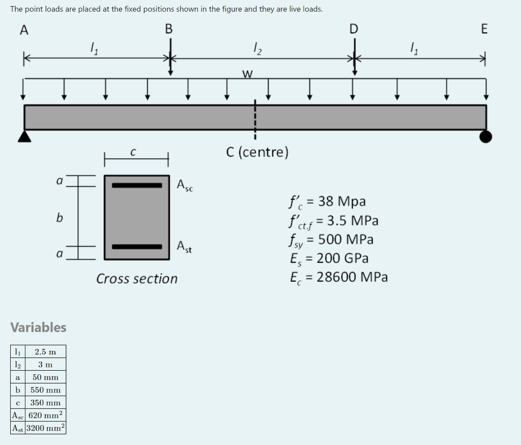 The Point Loads Are Placed At The Fixed Positions Shown In The Figure And They Are Live Loads A B K 1 1 12 A A Variable 1