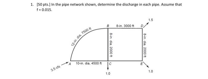 1 50 Pts In The Pipe Network Shown Determine The Discharge In Each Pipe Assume That F 0 015 3 5 Cfs 12 In Dia 1