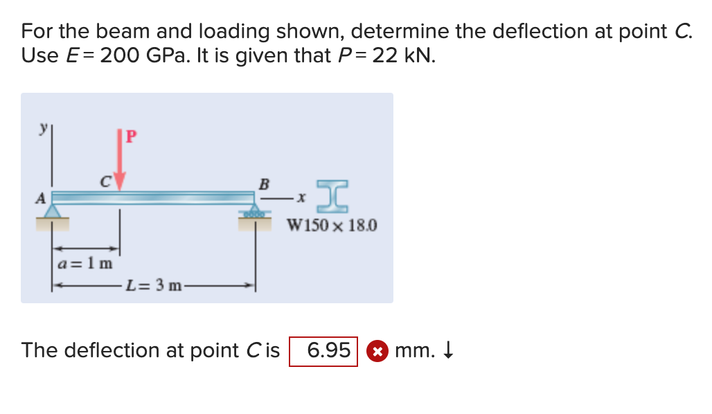 For The Beam And Loading Shown Determine The Deflection At Point C Use E 200 Gpa It Is Given That P 22 Kn A 1 M 1