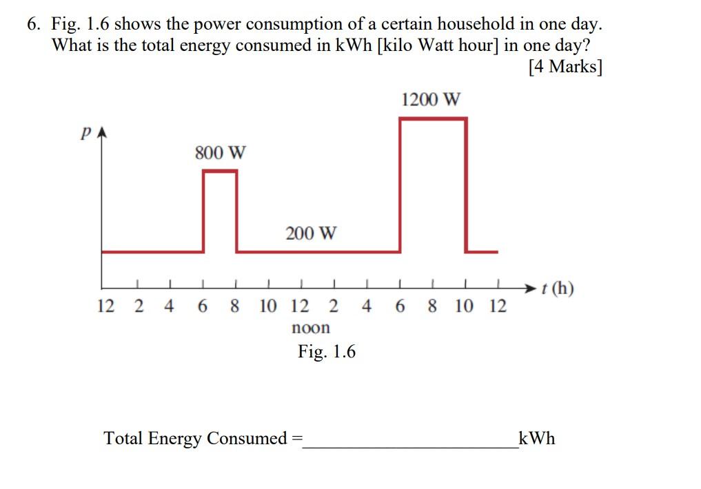 6 Fig 1 6 Shows The Power Consumption Of A Certain Household In One Day What Is The Total Energy Consumed In Kwh Kil 1