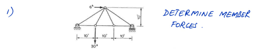 10 30 10 A 10 Determine Member Forces 1