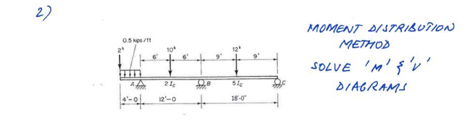 2 74444 0 5 Kips Ft 2k 12 0 12k 18 0 Moment Distribution Method Solve M V Diagrams 1