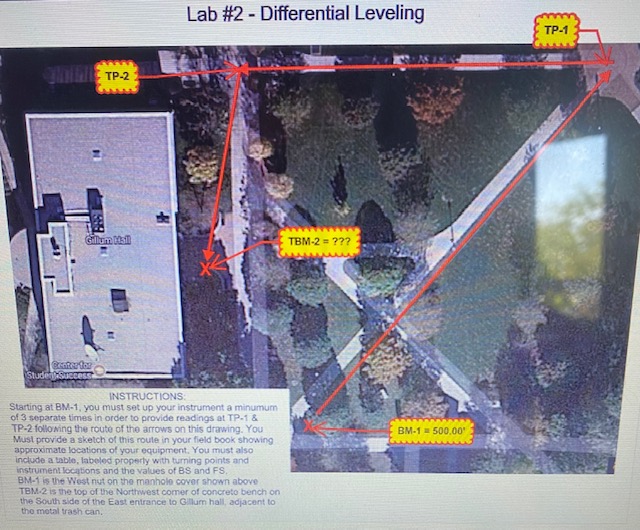 Chine Tp 2 Gillum Mail Center For Student Success Lab 2 Differential Leveling Instructions Starting At Bm 1 You Mus 1
