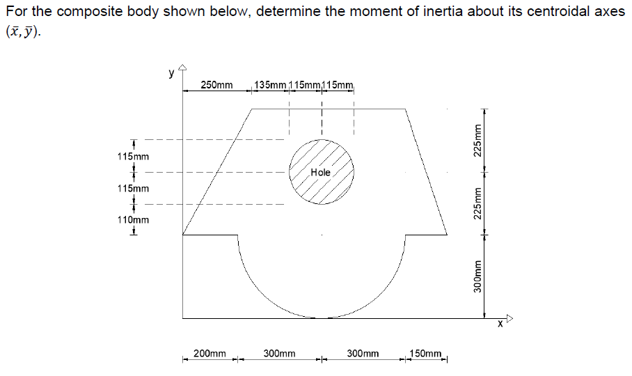 For The Composite Body Shown Below Determine The Moment Of Inertia About Its Centroidal Axes X Y T 115mm 115mm 110m 1