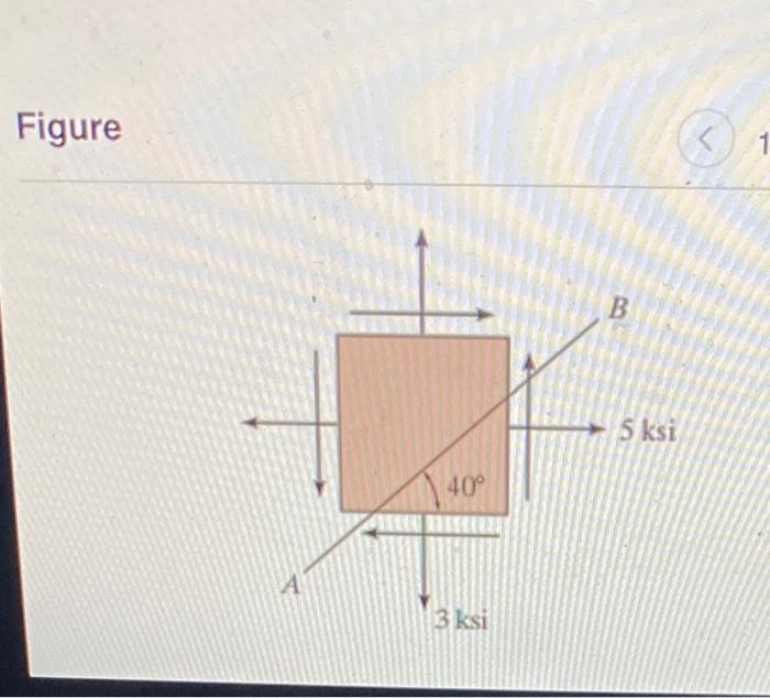 Figure 40 3 Ksi B 5 Ksi 1 Part A Determine The Stress Components Acting On The Inclined Plane Ab In Eigure 1 Where 1