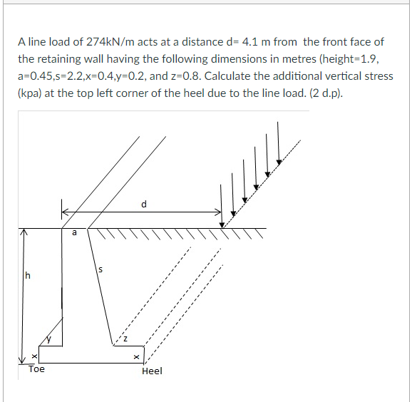 A Line Load Of 274kn M Acts At A Distance D 4 1 M From The Front Face Of The Retaining Wall Having The Following Dimens 1