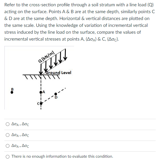 Refer To The Cross Section Profile Through A Soil Stratum With A Line Load Q Acting On The Surface Points A B Are A 1