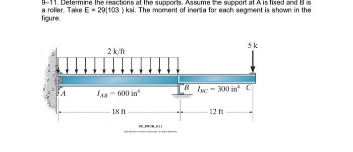 9 11 Determine The Reactions At The Supports Assume The Support At A Is Fixed And B Is A Roller Take E 29 103 Ksi 1