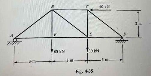 Using The Mathematical Method Of Joints Determine The Force In Each Member Of The Truss 1