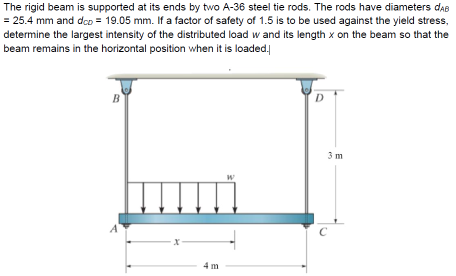 The Rigid Beam Is Supported At Its Ends By Two A 36 Steel Tie Rods The Rods Have Diameters Dab 25 4 Mm And Dcd 19 0 1