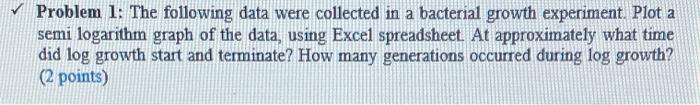 Problem 1 The Following Data Were Collected In A Bacterial Growth Experiment Plot A Semi Logarithm Graph Of The Data 1