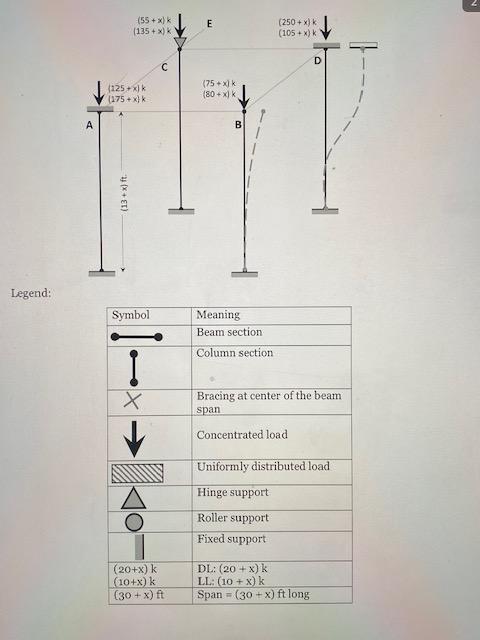 Design The Beam And Column System Shown In The Figure Below Note The Support Conditions Are Not Realistic And Are Only 2