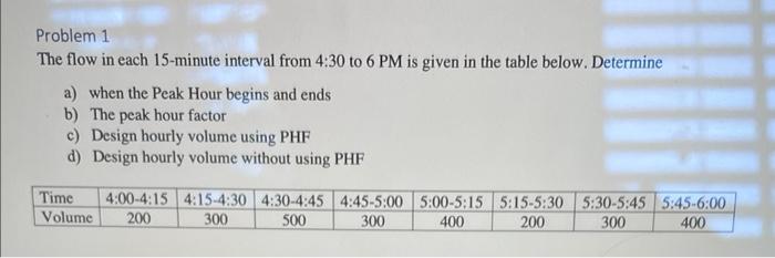 Problem 1 The Flow In Each 15 Minute Interval From 4 30 To 6 Pm Is Given In The Table Below Determine A When The Peak 1