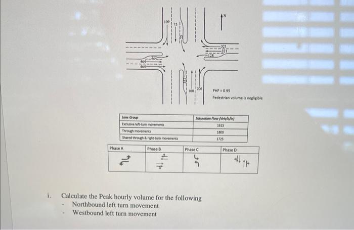Tidur Lone Group Exclusive Left Tum Movements Through Movements Shared Through Right Turn Movements Phase A Phase B 1