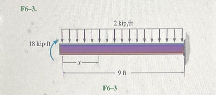 F6 3 18 Kip Ft 2 Kip Ft F6 3 9 Ft 1