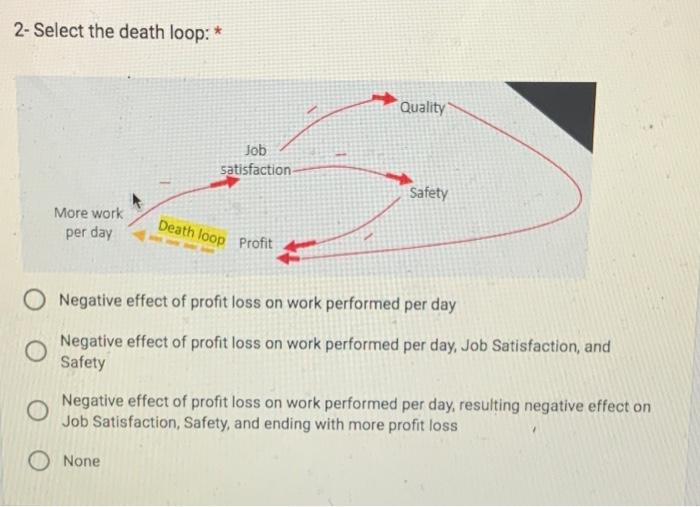 2 Select The Death Loop More Work Per Day Job Satisfaction Death Loop Profit Quality Safety O Negative Effect Of Pr 1