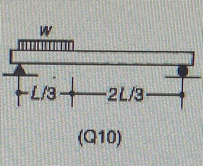 2 10 Determine The Reactions For The Structure Shown In Figure 2 59 Q10 Answer R 5 2l 18 And Rg Wl 181 Determine 2