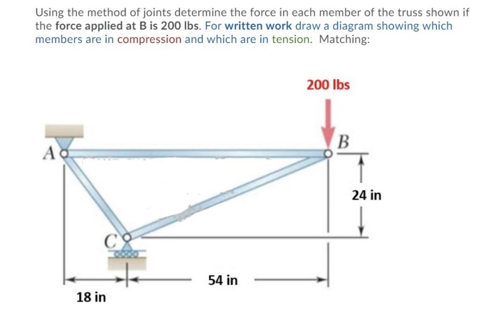 Using The Method Of Joints Determine The Force In Each Member Of The Truss Shown If The Force Applied At B Is 200 Lbs F 1