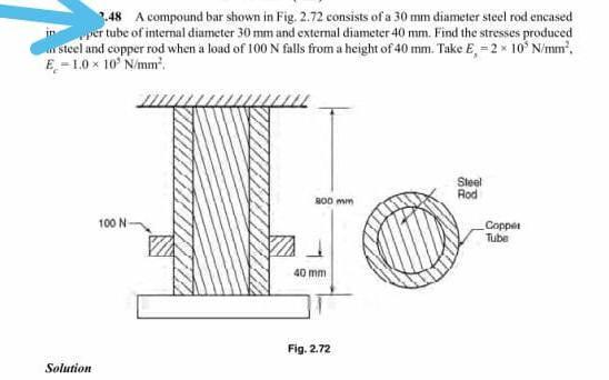 2 48 A Compound Bar Shown In Fig 2 72 Consists Of A 30 Mm Diameter Steel Rod Encased Per Tube Of Internal Diameter 30 M 1