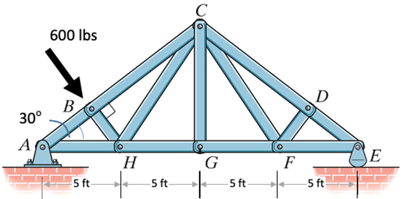 The Truss Is Supported By A Pin At A And A Rocker At E Please Determine The Force In All Members Around Joint C Pleas 1