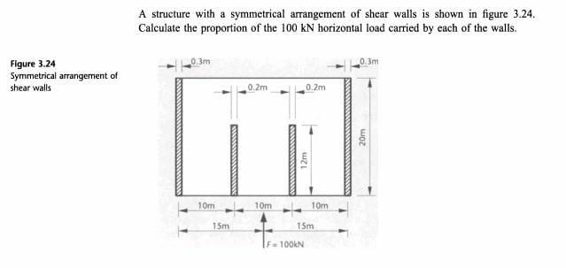 Figure 3 24 Symmetrical Arrangement Of Shear Walls A Structure With A Symmetrical Arrangement Of Shear Walls Is Shown In 1