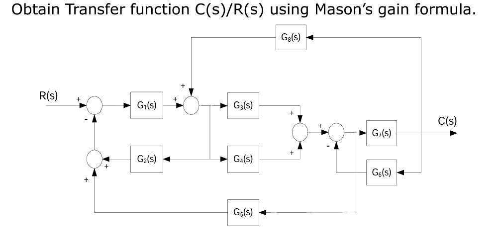 Obtain Transfer Function C S R S Using Mason S Gain Formula Gg S R S G S G3 S C S G S G2 S Ga S Ge S Gs 1