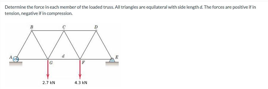 Determine The Force In Each Member Of The Loaded Truss All Triangles Are Equilateral With Side Length D The Forces Are 1
