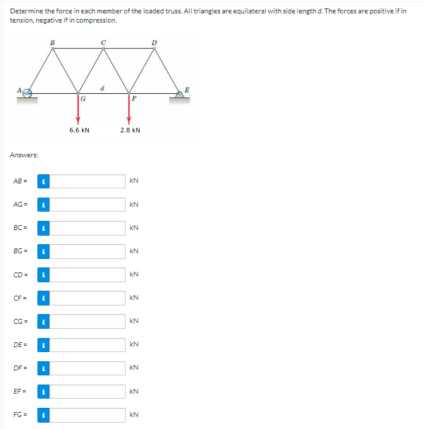 Determine The Force In Each Member Of The Loaded Truss All Triangles Are Equilateral With Side Length D The Forces Are 1