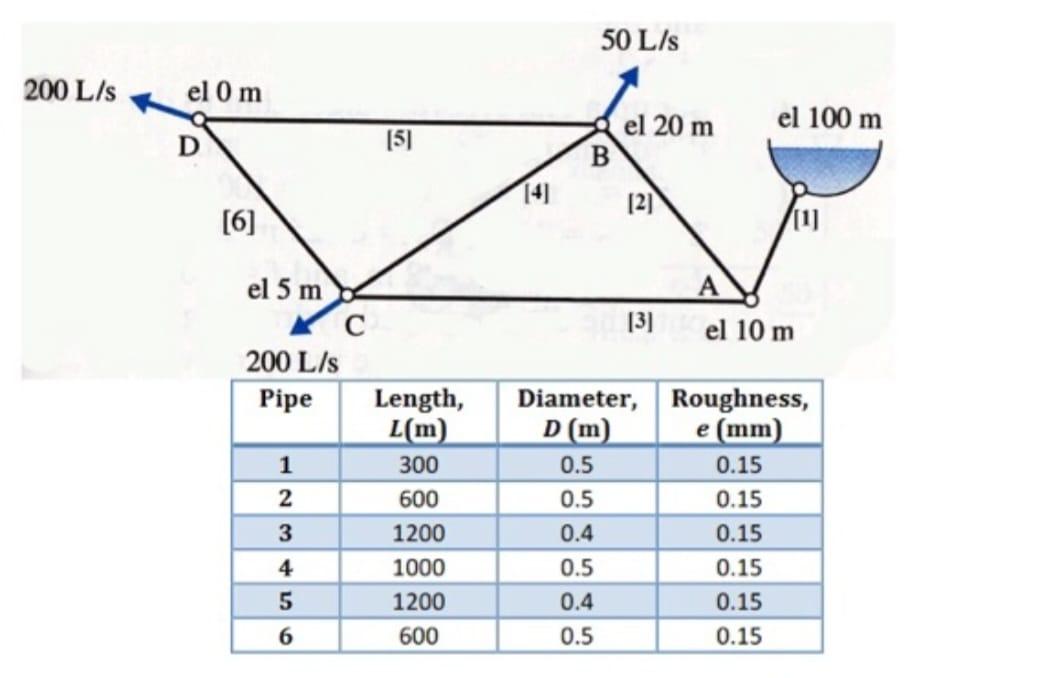 Solve This Network Find The Flows And Pressures At The Nodes 1