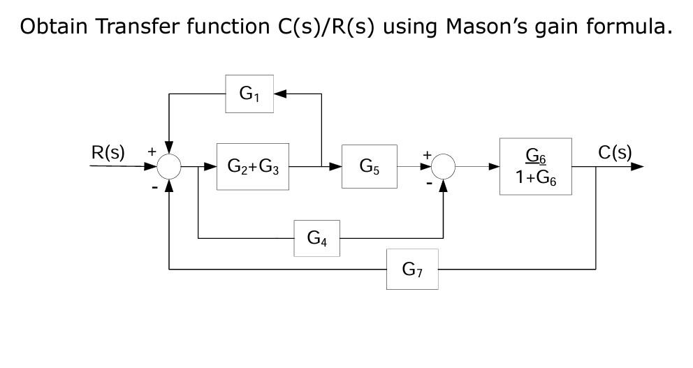 Obtain Transfer Function C S R S Using Mason S Gain Formula G1 R S C S G2 G3 G5 1 G6 G4 G7 1