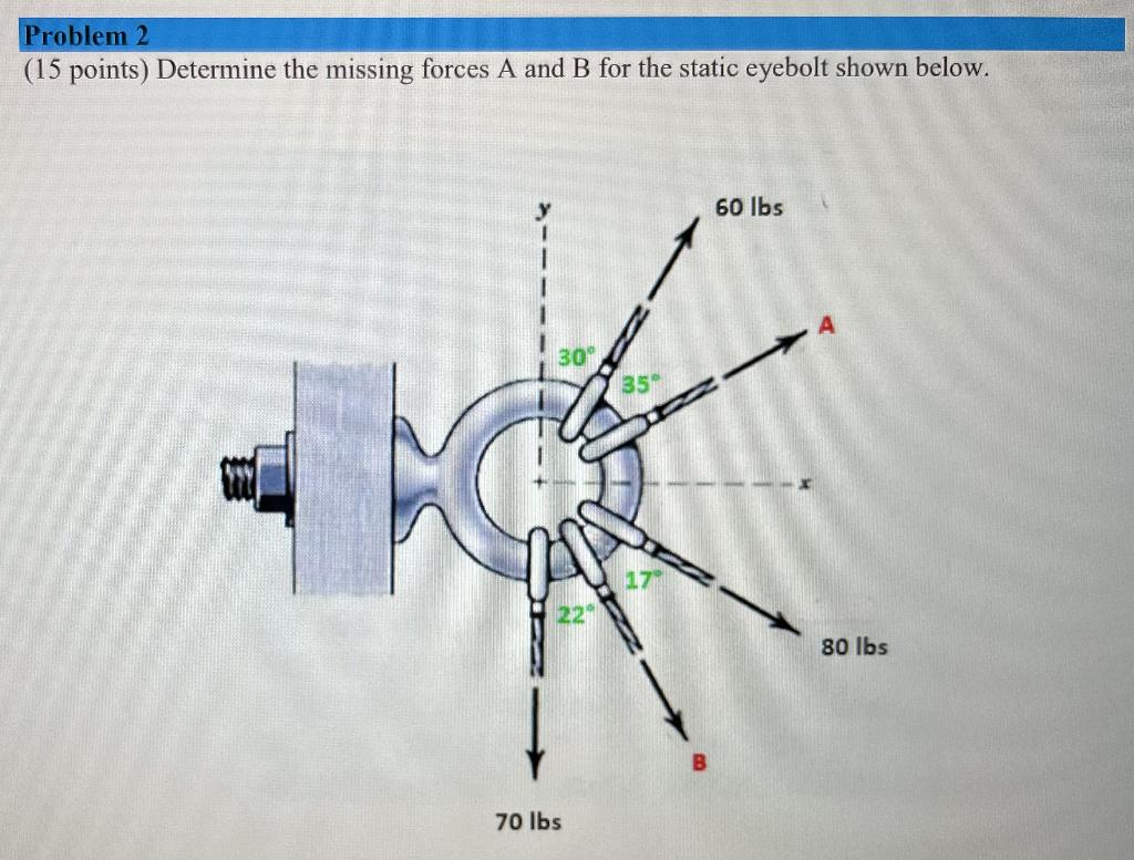 Problem 2 15 Points Determine The Missing Forces A And B For The Static Eyebolt Shown Below 30 22 70 Lbs 35 B 60 L 1