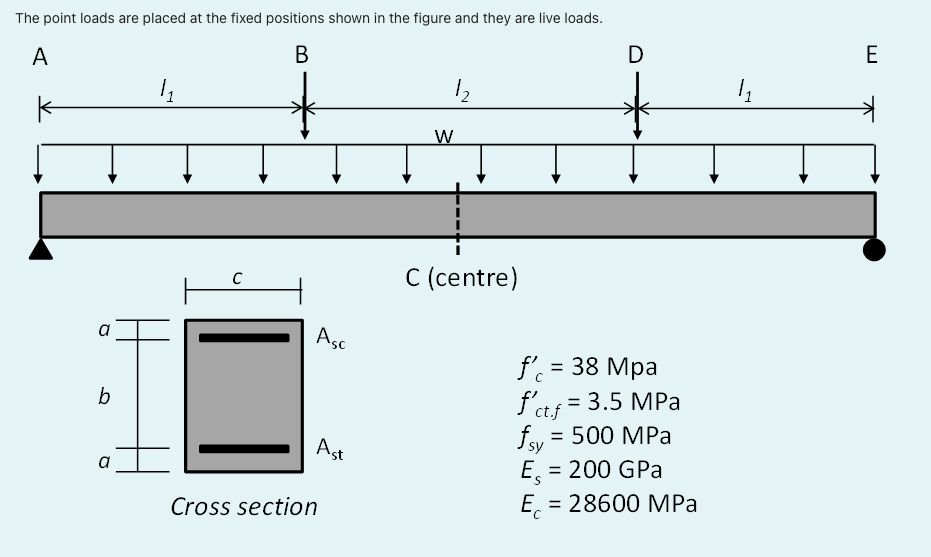 The Point Loads Are Placed At The Fixed Positions Shown In The Figure And They Are Live Loads A B 1 B At C Sc Ast Cro 1