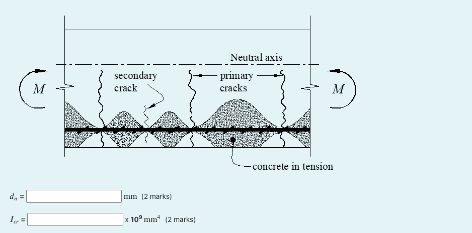 The Point Loads Are Placed At The Fixed Positions Shown In The Figure And They Are Live Loads A B 1 B At C Sc Ast Cro 2