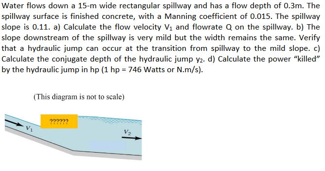 Water Flows Down A 15 M Wide Rectangular Spillway And Has A Flow Depth Of 0 3m The Spillway Surface Is Finished Concret 1