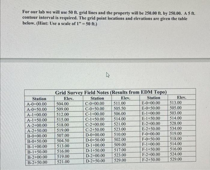 For Our Lab We Will Use 50 Ft Grid Lines And The Property Will Be 250 00 Ft By 250 00 A 5 Ft Contour Interval Is Req 1