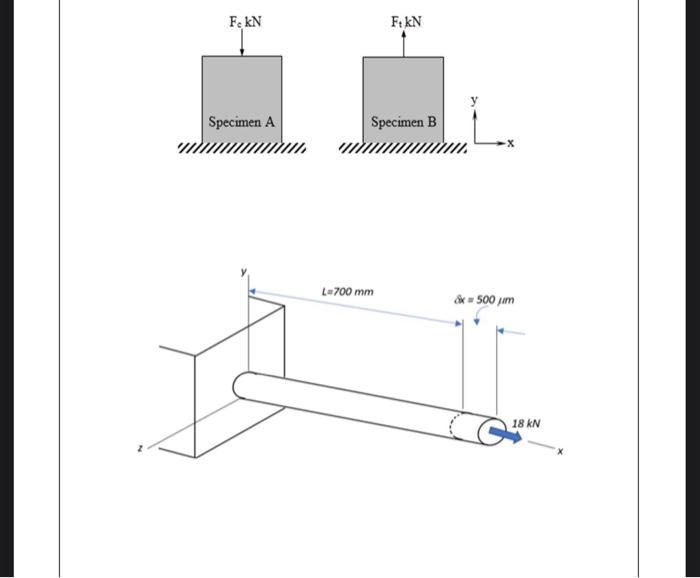Q2 A As Shown In Figure Q2 A A 700 Mm Long 18 Mm Diameter Rod Made Of A Homogeneous Isotropic Material Is Observed 2