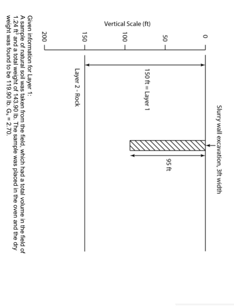 Vertical Scale Ft 0 50 100 150 200 Slurry Wall Excavation 3ft Width 150 Ft Layer 1 Layer 2 Rock 95 Ft Given Informa 1