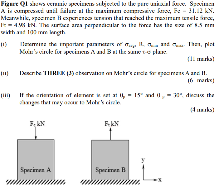 Figure Q1 Shows Ceramic Specimens Subjected To The Pure Uniaxial Force Specimen A Is Compressed Until Failure At The Ma 1