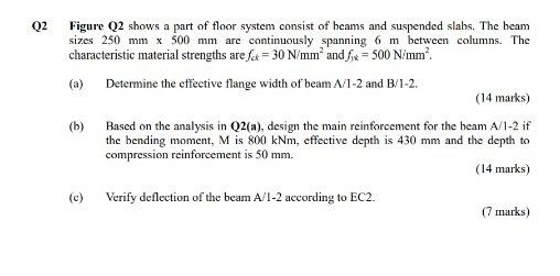 Q2 Figure Q2 Shows A Part Of Floor System Consist Of Beams And Suspended Slabs The Beam Sizes 250 Mm X 500 Mm Are Conti 1
