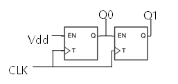 The Output Of The Circuit Is Q1 Q0 Draw A State Diagram Of The Behavior Of This Circuit The Process Must Also Be Seen 1