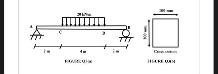 B As Shown In Figure Q3 A A Uniform Distributed Load Of 20 Kn M Is Applied To The Centre Of The Beam The Cross Sect 3