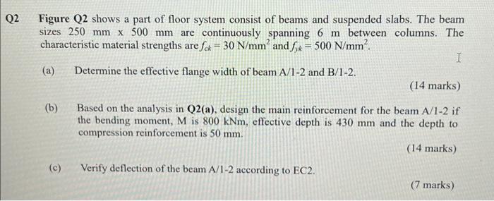 Q2 Figure Q2 Shows A Part Of Floor System Consist Of Beams And Suspended Slabs The Beam Sizes 250 Mm X 500 Mm Are Conti 1